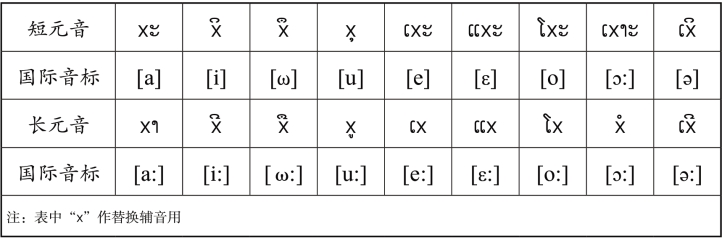 pagenumber_ebook=10,pagenumber_book=3 原书表格图,原书第3页