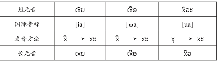 pagenumber_ebook=11,pagenumber_book=4 原书表格图,原书第4页