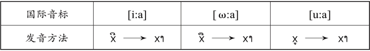 pagenumber_ebook=12,pagenumber_book=5 原书表格图,原书第5页