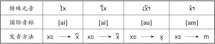 pagenumber_ebook=12,pagenumber_book=5 原书表格图,原书第5页