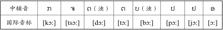 pagenumber_ebook=15,pagenumber_book=8 原书表格图,原书第8页