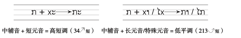 pagenumber_ebook=17,pagenumber_book=10 ① ໆ 是老挝语重复符号,表示重复朗读前面一个音节。