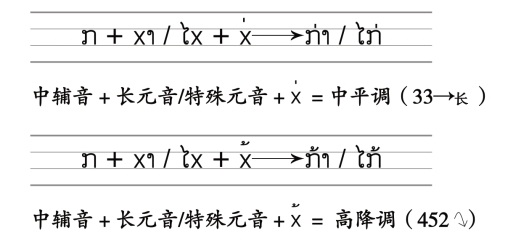 pagenumber_ebook=17,pagenumber_book=10 ① ໆ 是老挝语重复符号,表示重复朗读前面一个音节。