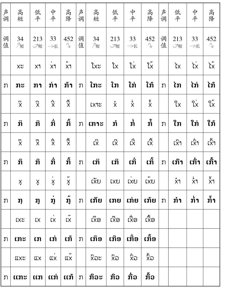 pagenumber_ebook=18,pagenumber_book=11 原书表格图,原书第11页