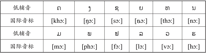 pagenumber_ebook=23,pagenumber_book=16 原书表格图,原书第16页