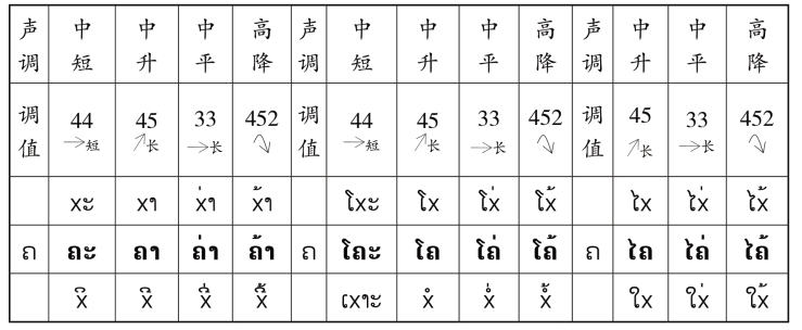 pagenumber_ebook=25,pagenumber_book=18 原书表格图,原书第18页