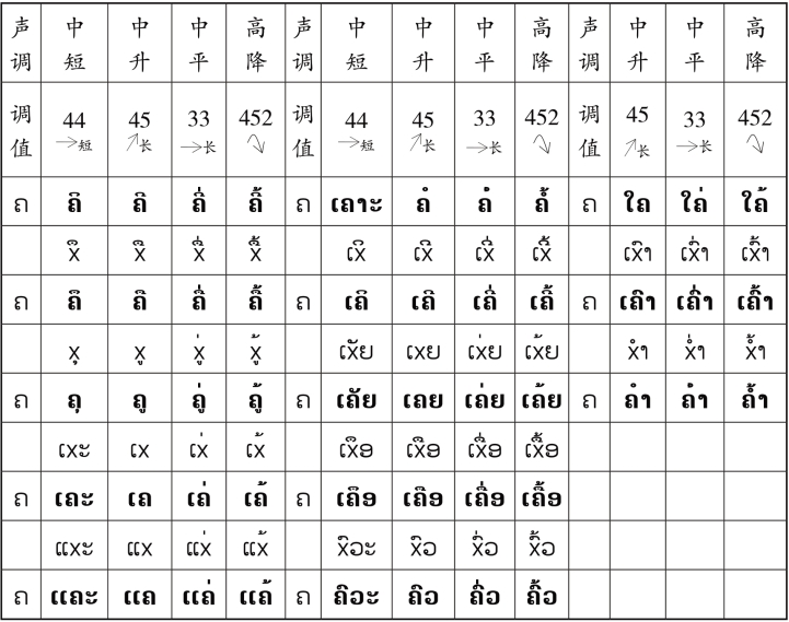 pagenumber_ebook=26,pagenumber_book=19 原书表格图,原书第19页
