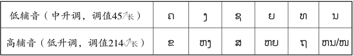 pagenumber_ebook=31,pagenumber_book=24 原书表格图,原书第24页