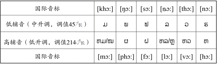 pagenumber_ebook=32,pagenumber_book=25 原书表格图,原书第25页