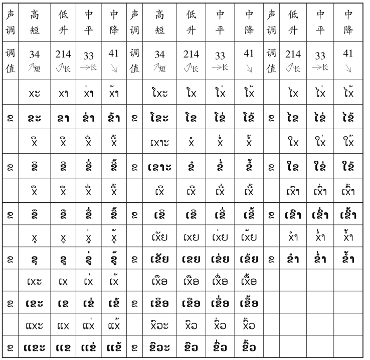 pagenumber_ebook=33,pagenumber_book=26 原书表格图,原书第26页