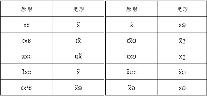 pagenumber_ebook=40,pagenumber_book=33 原书表格图,原书第33页