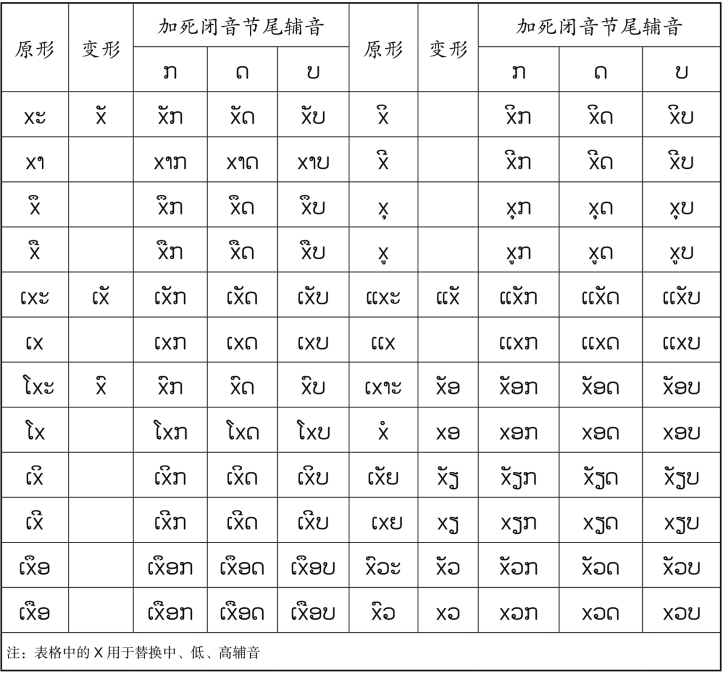 pagenumber_ebook=41,pagenumber_book=34 原书表格图,原书第34页