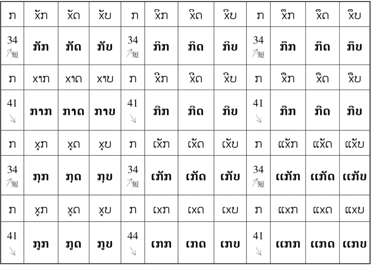 pagenumber_ebook=42,pagenumber_book=35 原书表格图,原书第35页
