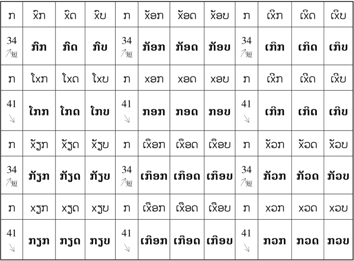 pagenumber_ebook=43,pagenumber_book=36 原书表格图,原书第36页