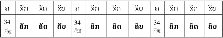 pagenumber_ebook=48,pagenumber_book=41 原书表格图,原书第41页