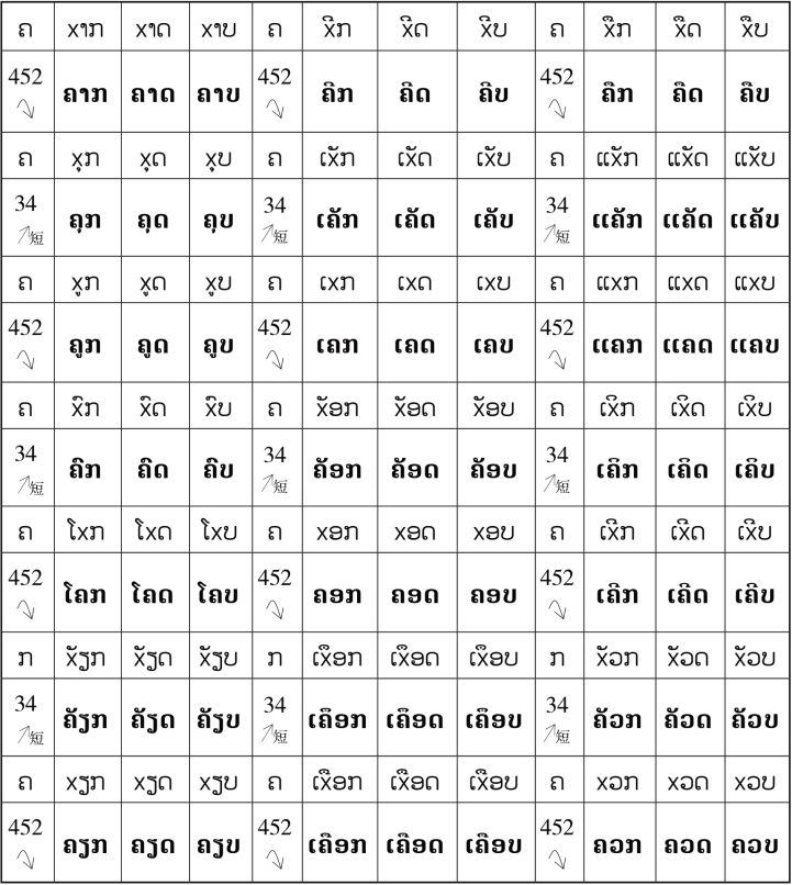 pagenumber_ebook=49,pagenumber_book=42 原书表格图,原书第42页