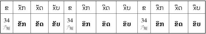 pagenumber_ebook=54,pagenumber_book=47 原书表格图,原书第47页