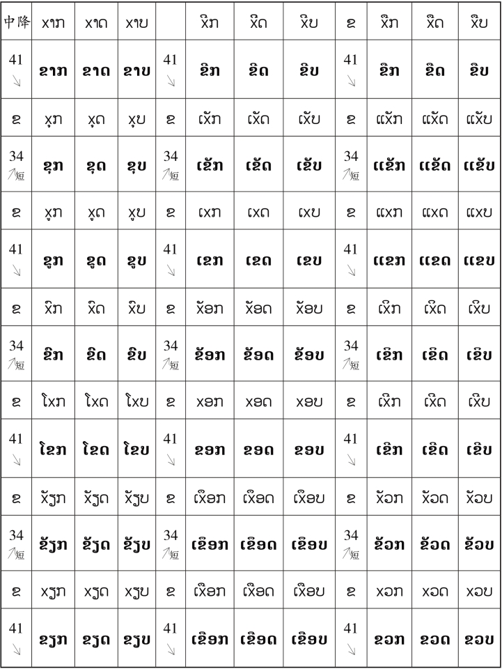pagenumber_ebook=55,pagenumber_book=48 原书表格图,原书第48页