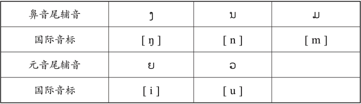 pagenumber_ebook=61,pagenumber_book=54 原书表格图,原书第54页