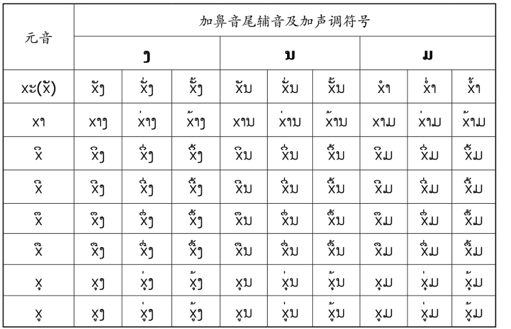 pagenumber_ebook=62,pagenumber_book=55 原书表格图,原书第55页