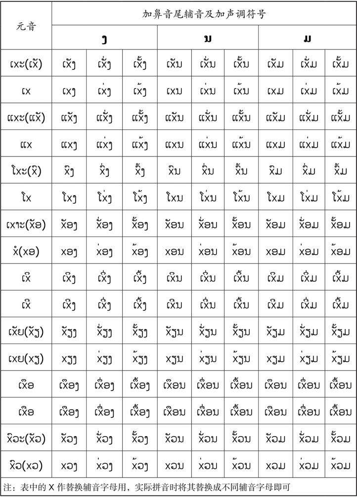 pagenumber_ebook=63,pagenumber_book=56 原书表格图,原书第56页