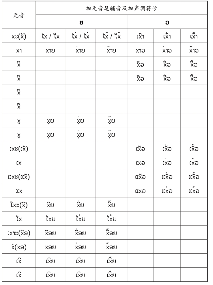 pagenumber_ebook=64,pagenumber_book=57 原书表格图,原书第57页