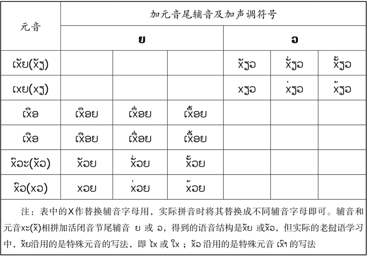 pagenumber_ebook=65,pagenumber_book=58 原书表格图,原书第58页