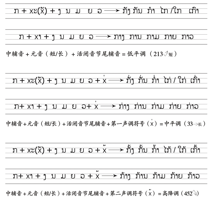 pagenumber_ebook=66,pagenumber_book=59 ( ຄ.ສ. 是 ຄິດີຕູ້ະສັກກະຫຼາດີ (ຄິດີສັງກາດີ) 的缩写,意为“公历”。 (2) ພ.ສ. 是 ພຸດີທ່ະສັກກະຫຼາດີ (ພຸດີສັງກາດີ) 的缩写,意为“佛历”。佛历年=公历年+543。