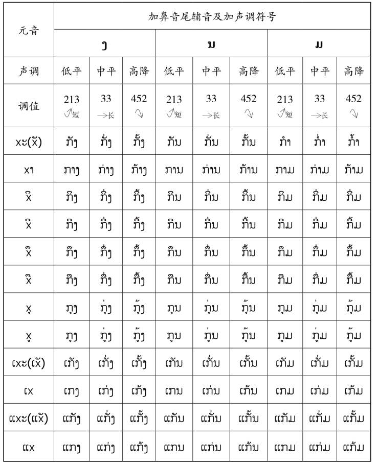 pagenumber_ebook=67,pagenumber_book=60 原书表格图,原书第60页