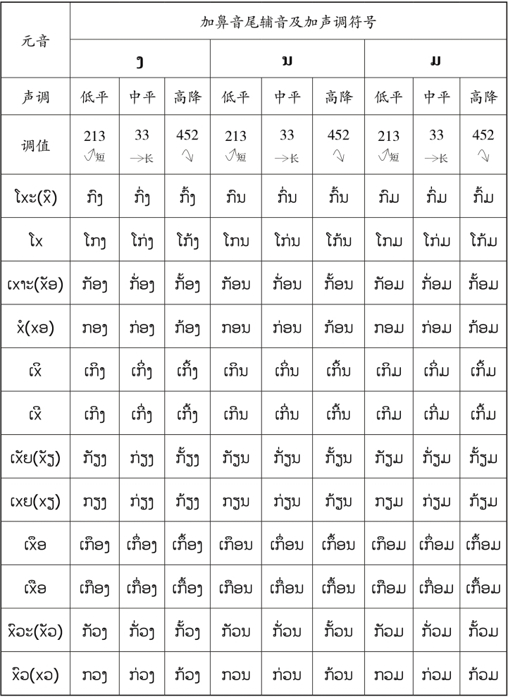 pagenumber_ebook=68,pagenumber_book=61 原书表格图,原书第61页