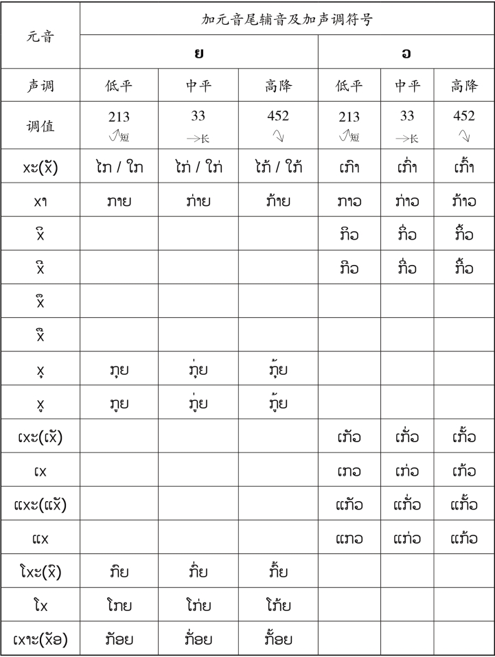 pagenumber_ebook=69,pagenumber_book=62 原书表格图,原书第62页