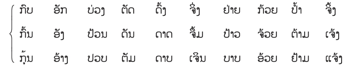 pagenumber_ebook=71,pagenumber_book=64 ( ຄ.ສ. 是 ຄິດີຕູ້ະສັກກະຫຼາດີ (ຄິດີສັງກາດີ) 的缩写,意为“公历”。 (2) ພ.ສ. 是 ພຸດີທ່ະສັກກະຫຼາດີ (ພຸດີສັງກາດີ) 的缩写,意为“佛历”。佛历年=公历年+543。