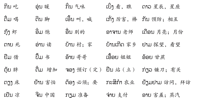 pagenumber_ebook=71,pagenumber_book=64 ( ຄ.ສ. 是 ຄິດີຕູ້ະສັກກະຫຼາດີ (ຄິດີສັງກາດີ) 的缩写,意为“公历”。 (2) ພ.ສ. 是 ພຸດີທ່ະສັກກະຫຼາດີ (ພຸດີສັງກາດີ) 的缩写,意为“佛历”。佛历年=公历年+543。