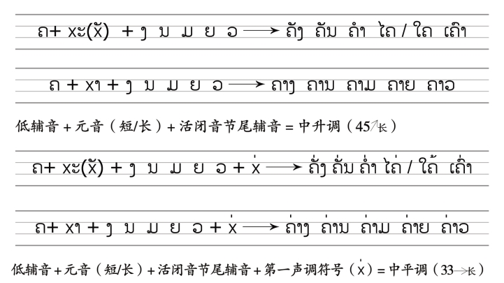 pagenumber_ebook=76,pagenumber_book=69 ( ຄ.ສ. 是 ຄິດີຕູ້ະສັກກະຫຼາດີ (ຄິດີສັງກາດີ) 的缩写,意为“公历”。 (2) ພ.ສ. 是 ພຸດີທ່ະສັກກະຫຼາດີ (ພຸດີສັງກາດີ) 的缩写,意为“佛历”。佛历年=公历年+543。