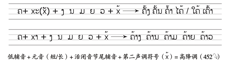 pagenumber_ebook=77,pagenumber_book=70 ( ຄ.ສ. 是 ຄິດີຕູ້ະສັກກະຫຼາດີ (ຄິດີສັງກາດີ) 的缩写,意为“公历”。 (2) ພ.ສ. 是 ພຸດີທ່ະສັກກະຫຼາດີ (ພຸດີສັງກາດີ) 的缩写,意为“佛历”。佛历年=公历年+543。
