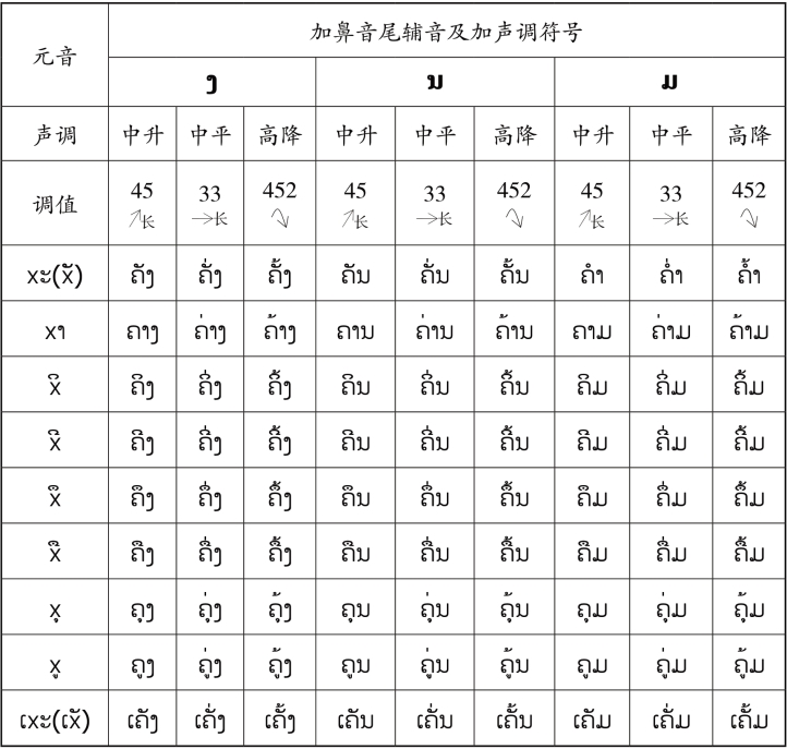 pagenumber_ebook=77,pagenumber_book=70 原书表格图,原书第70页