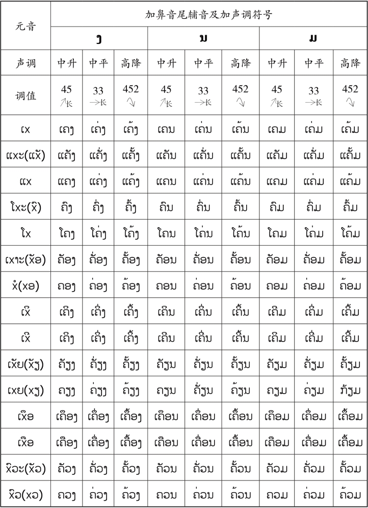 pagenumber_ebook=78,pagenumber_book=71 原书表格图,原书第71页