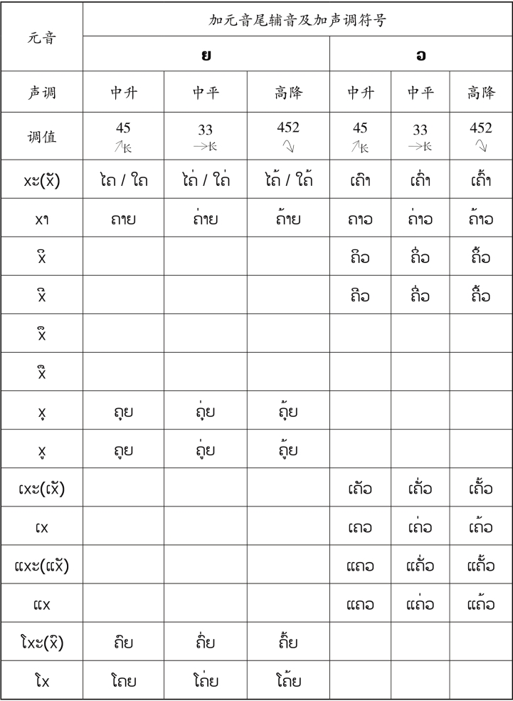 pagenumber_ebook=79,pagenumber_book=72 原书表格图,原书第72页
