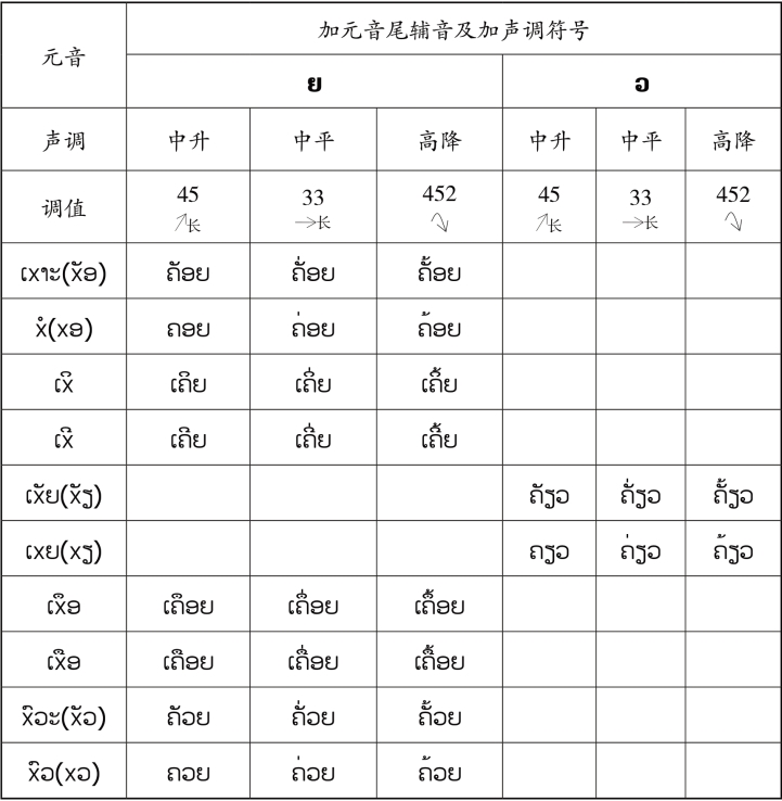 pagenumber_ebook=80,pagenumber_book=73 原书表格图,原书第73页