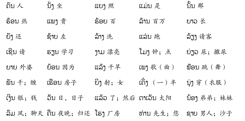pagenumber_ebook=81,pagenumber_book=74 ( ຄ.ສ. 是 ຄິດີຕູ້ະສັກກະຫຼາດີ (ຄິດີສັງກາດີ) 的缩写,意为“公历”。 (2) ພ.ສ. 是 ພຸດີທ່ະສັກກະຫຼາດີ (ພຸດີສັງກາດີ) 的缩写,意为“佛历”。佛历年=公历年+543。
