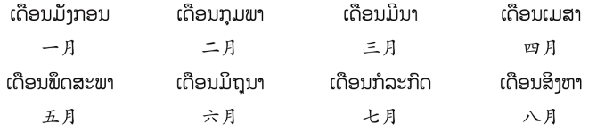 pagenumber_ebook=83,pagenumber_book=76 ( ຄ.ສ. 是 ຄິດີຕູ້ະສັກກະຫຼາດີ (ຄິດີສັງກາດີ) 的缩写,意为“公历”。 (2) ພ.ສ. 是 ພຸດີທ່ະສັກກະຫຼາດີ (ພຸດີສັງກາດີ) 的缩写,意为“佛历”。佛历年=公历年+543。