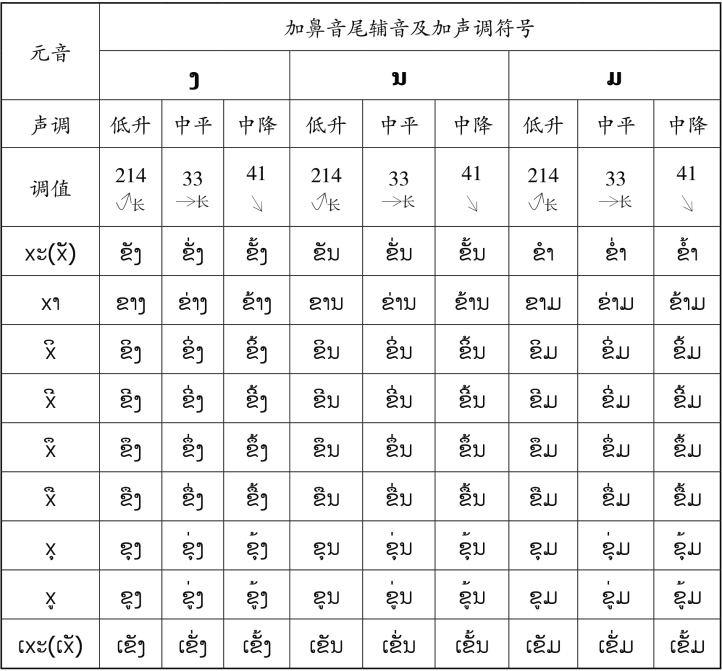 pagenumber_ebook=88,pagenumber_book=81 原书表格图,原书第81页