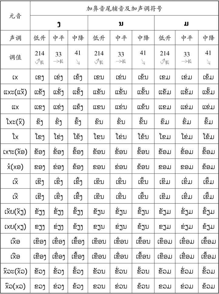pagenumber_ebook=89,pagenumber_book=82 原书表格图,原书第82页