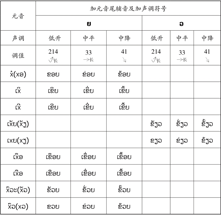 pagenumber_ebook=91,pagenumber_book=84 原书表格图,原书第84页