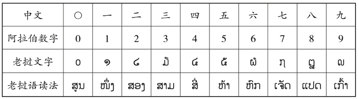 pagenumber_ebook=94,pagenumber_book=87 原书表格图,原书第87页