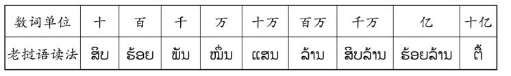 pagenumber_ebook=94,pagenumber_book=87 原书表格图,原书第87页