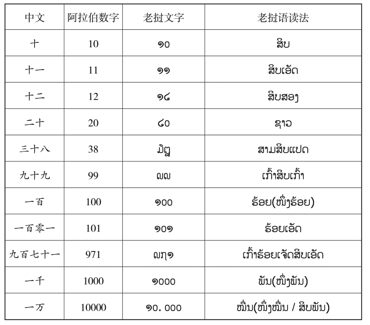 pagenumber_ebook=95,pagenumber_book=88 原书表格图,原书第88页