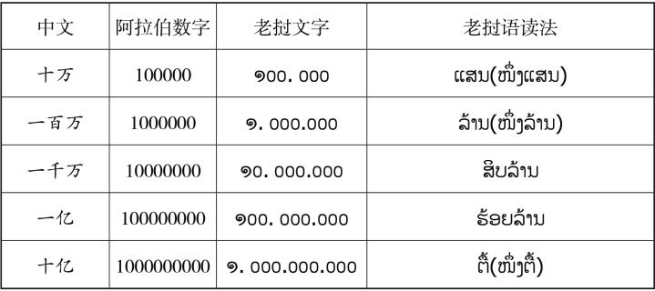 pagenumber_ebook=96,pagenumber_book=89 原书表格图,原书第89页