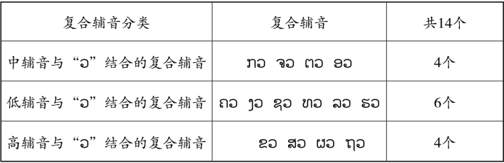 pagenumber_ebook=100,pagenumber_book=93 原书表格图,原书第93页