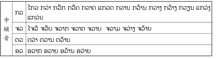 pagenumber_ebook=101,pagenumber_book=94 原书表格图,原书第94页